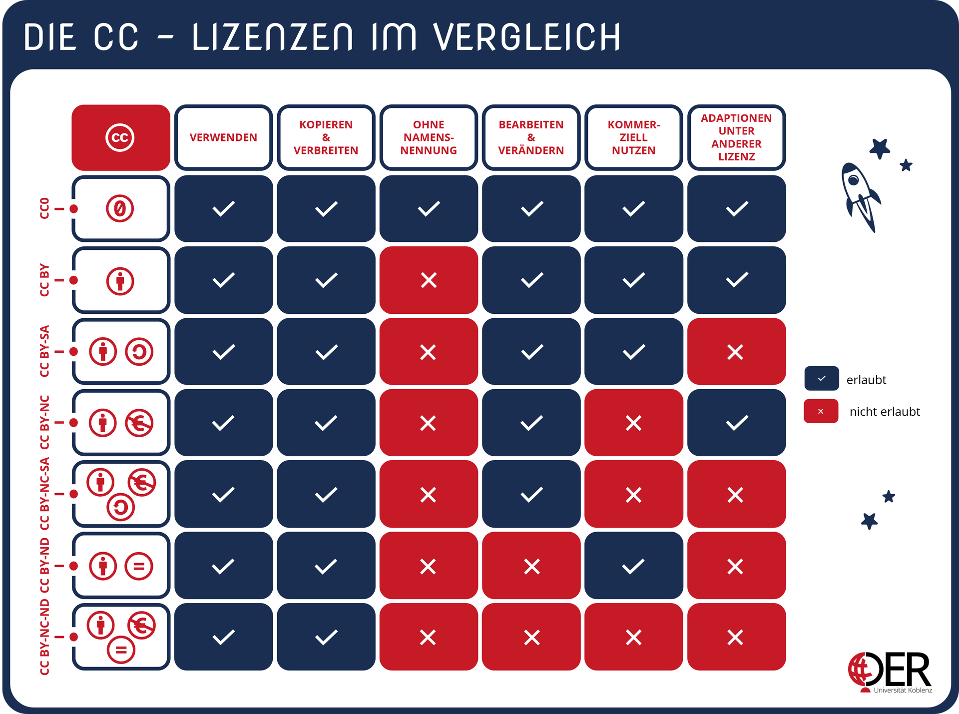Infografiken Creative Commons eingebettet | Universität Koblenz