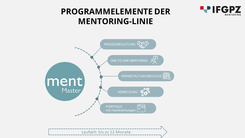 Übersicht Universität Koblenz