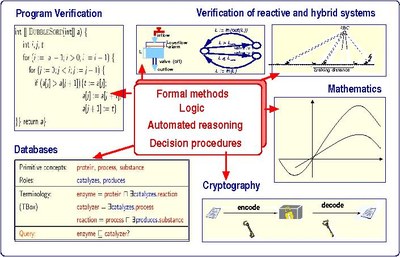 Theoretical Computer Science Example Image Formal Methods and theoretical Computer Science | University of Koblenz