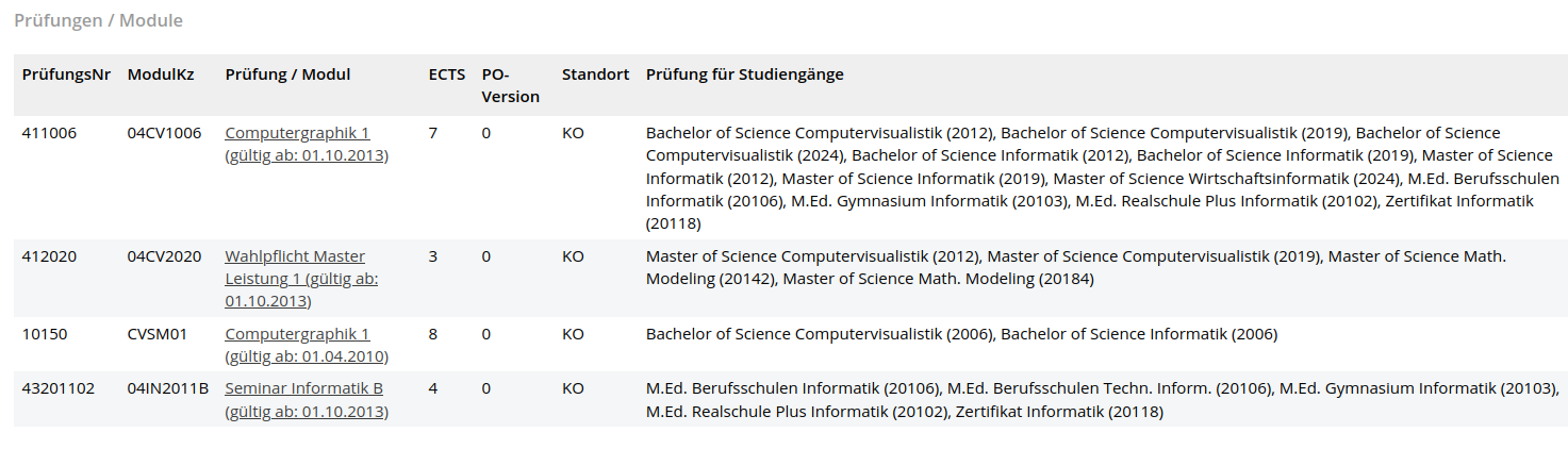 Zur Veranstaltung "Computergrafik 1" zugeordnete Prüfungen in der Einzelansicht dieser Veranstaltung in KLIPS