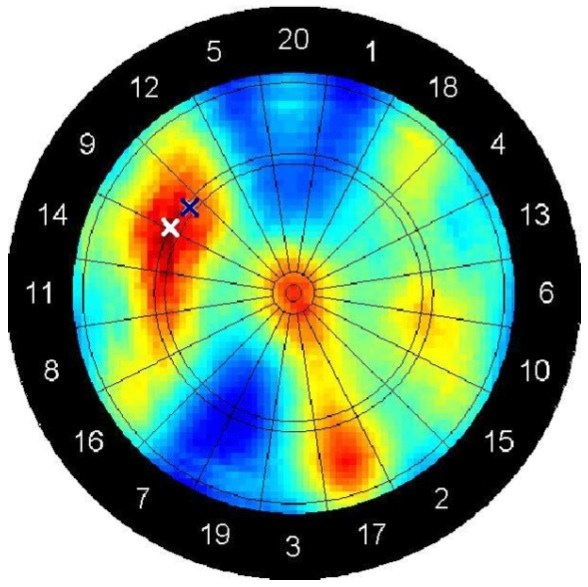 Modeling and \nSimulation
