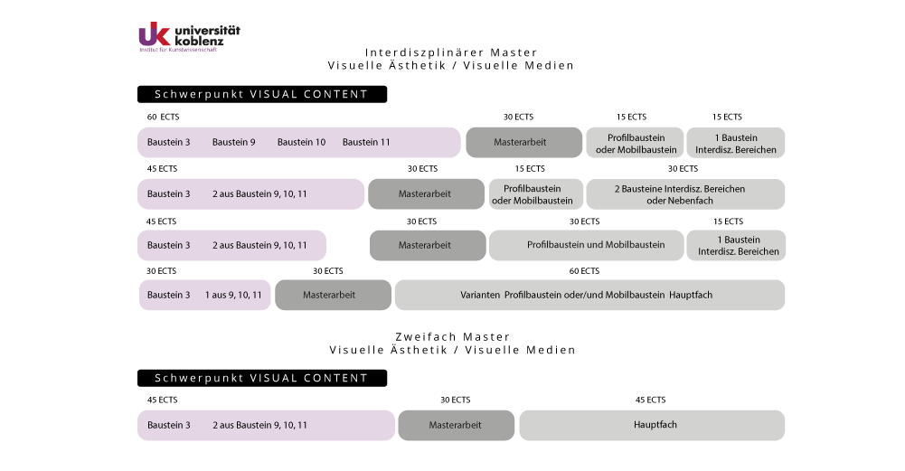 Studienaufbau Visulle Medien / Schwerpunkt Visual Content