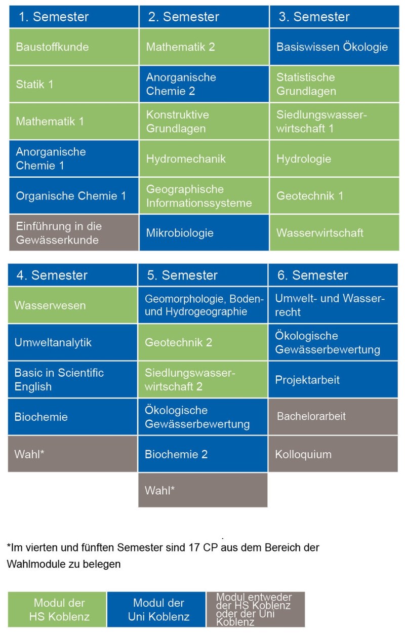 Modulhandbuch Sonderpädagogik Uni Köln Module | Universität Koblenz