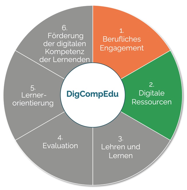 Raumkonzept zur Förderung digitaler Kompetenzen | Universität Koblenz