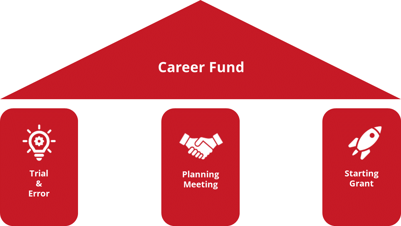 Graphic_white_promoted_scientists_career_fund.png