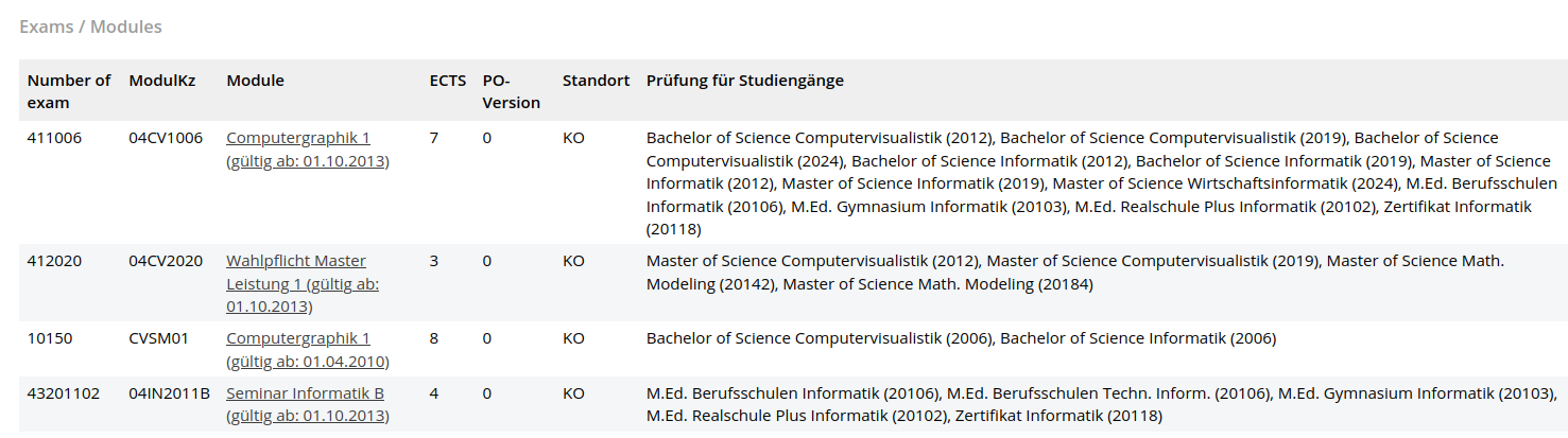 List of examinations assigned to the lecture "Computer Graphics 1" in KLIPS